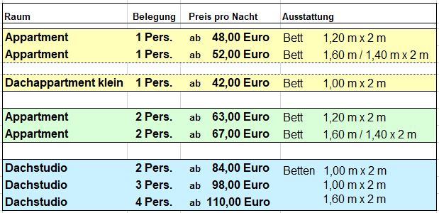 Preisliste der Appartments im Appart Hotel International Würzburg, Hermann-Schell-Str. 3, 97074 Würzburg