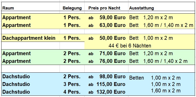 Preisliste der Appartments im Appart Hotel International Würzburg, Hermann-Schell-Str. 3, 97074 Würzburg